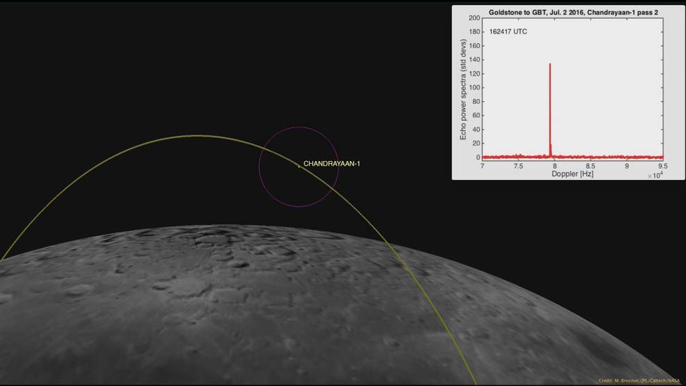 NASA encuentra dos naves espaciales en la órbita de la Luna - nasa-luna-2