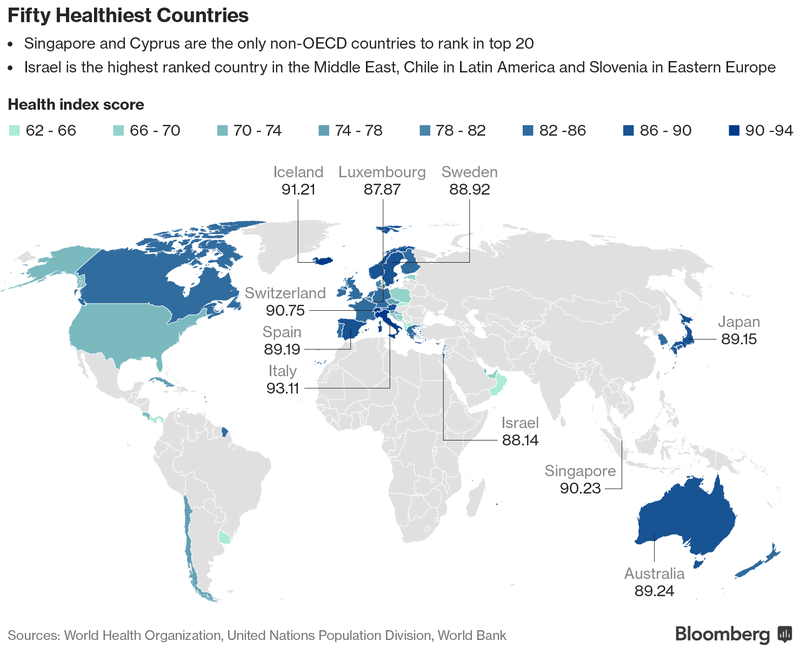 Los países más saludables del mundo - paises-salud-1