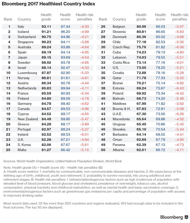 Los países más saludables del mundo - paises-salud