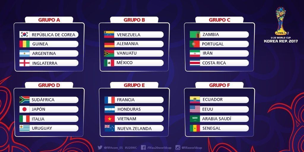 México Y Alemania Compartirán Grupo En El Mundial Sub-20