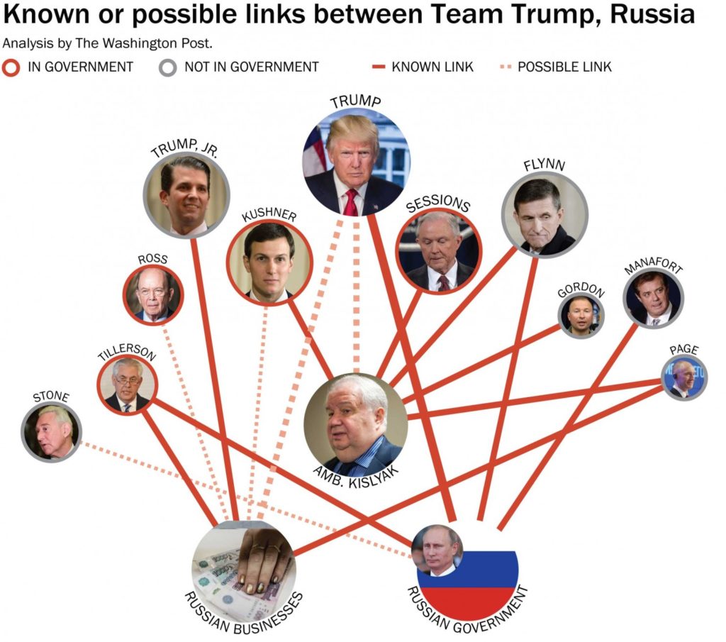 Las relaciones entre el equipo de Trump y Rusia - trump-redes-rusia-1024x905