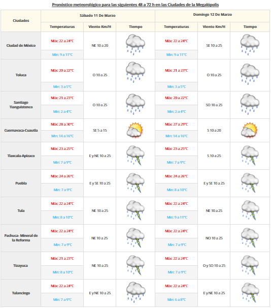 Se espera caída de granizo en gran parte de México - vddm-1003