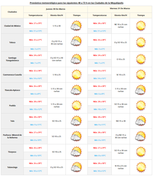 Frente frío 37 generará vientos fuertes en el norte del país - vdm-2903