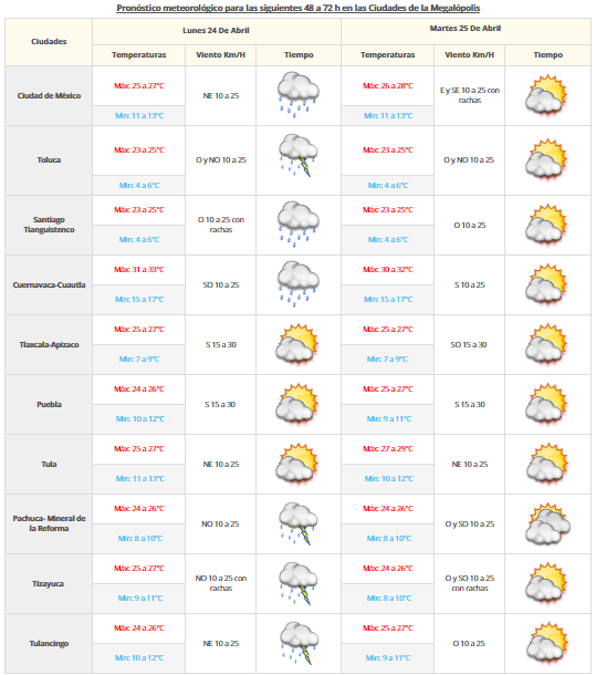 Descenso de temperaturas en varios estados por el frente frío 41 - 2304