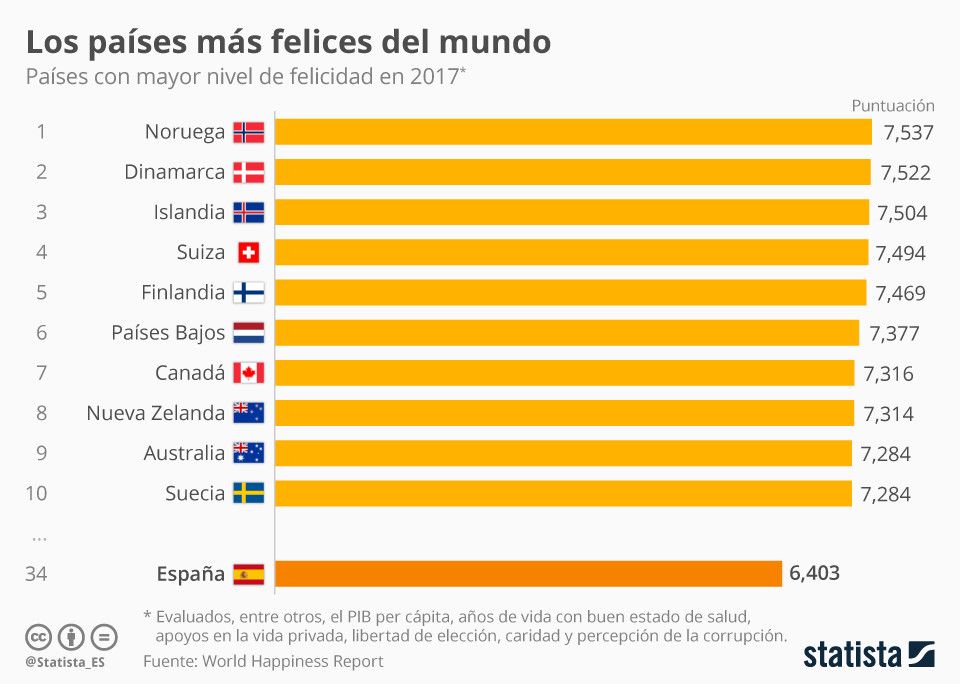 Los países más felices del mundo - C-hKpACVoAEtNOH