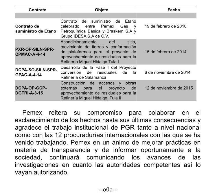 Pemex hace públicos los contratos con Odebrecht y Braskem - C8rkAtHUMAAHuDn