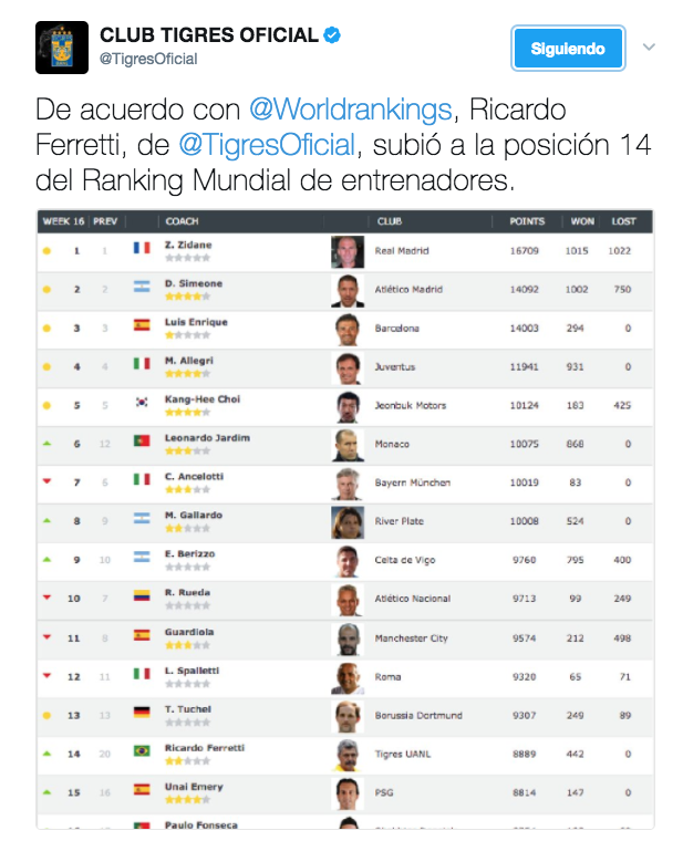 Ferretti entre los mejores técnicos del mundo - Captura-de-pantalla-2017-04-17-a-las-14.51.43