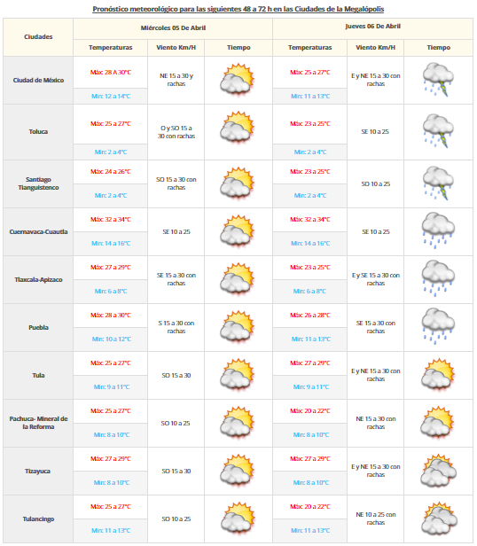 Predominará el ambiente cálido en todo el país - VDM-0404-2