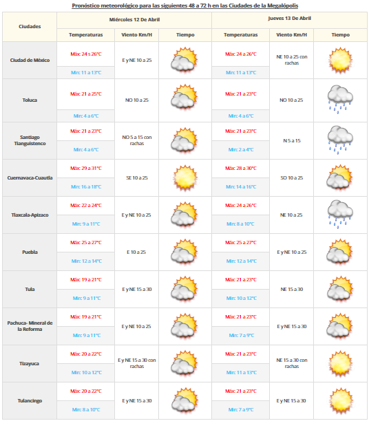 Tormentas fuertes afectarán el norte, centro y oriente del país - VDM-1104