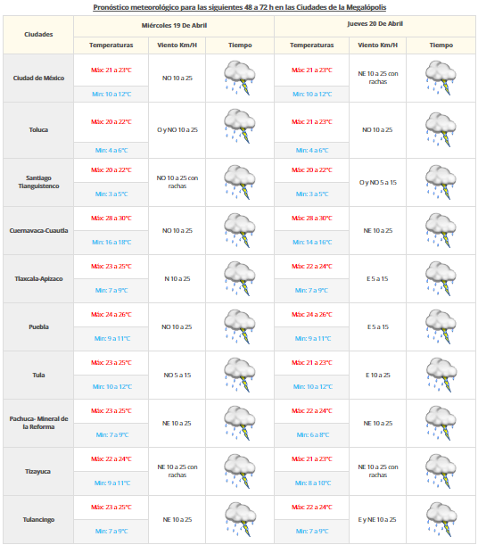 Tormentas fuertes afectarán la mayor parte del país - VDM-1804-2
