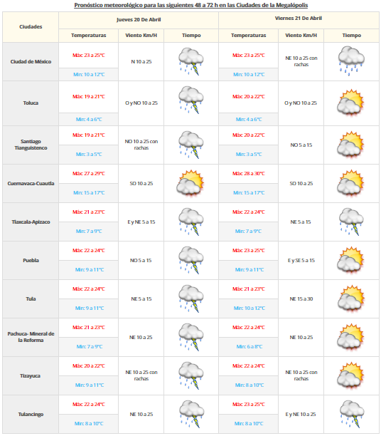 Continuarán las tormentas fuertes en varios estados del país - VDM-1904