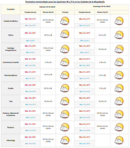 Temperaturas sobrepasarán los 45 grados en ocho estados del país - VDM-2804-2