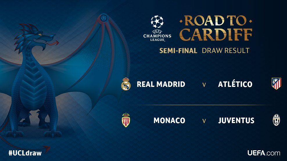 Definidas las semifinales de la Champions League