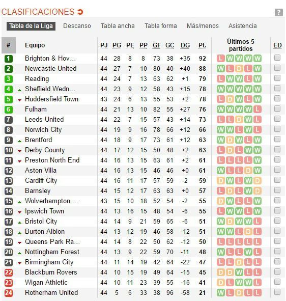 Newcastle vuelve a la Premier - championship