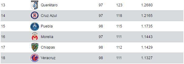 Veracruz empata al Morelia en la lucha por no descender - cociente_11-04-2017