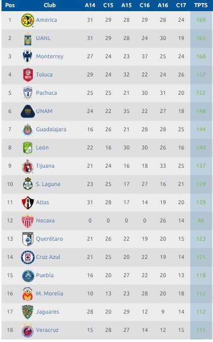 Cruz Azul pierde de último minuto con el Puebla - descenso-f14-post