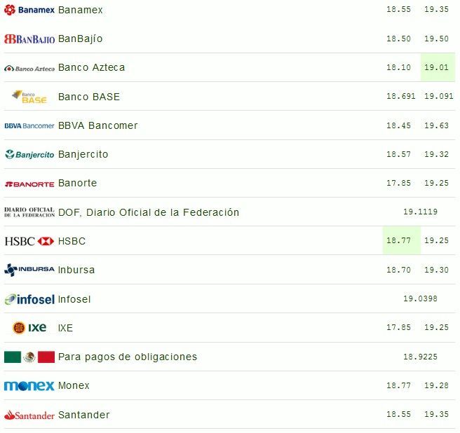 Peso se recupera tras tuit de Trump - dolar-27-abr