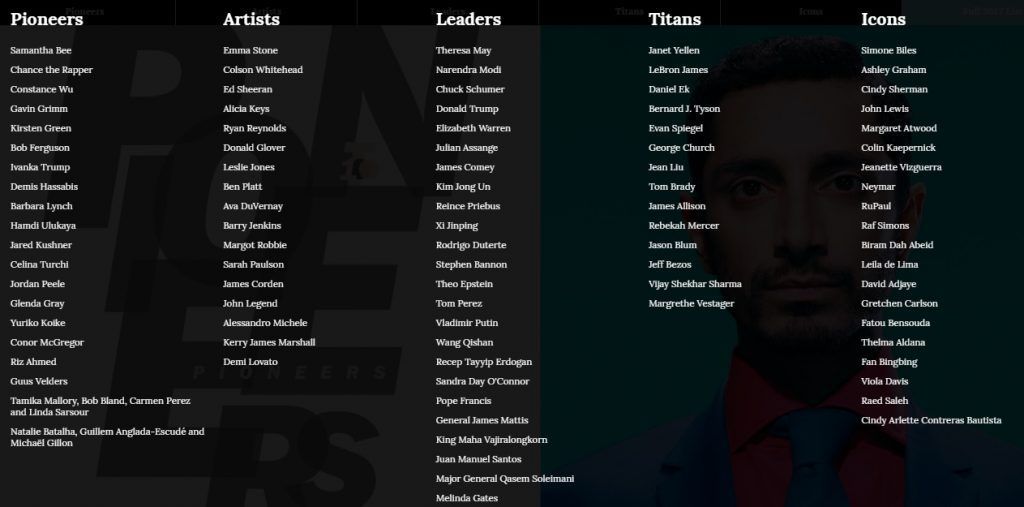 Nueve latinos entre las personas más influyentes de Time - lista-completa-Time-1024x507