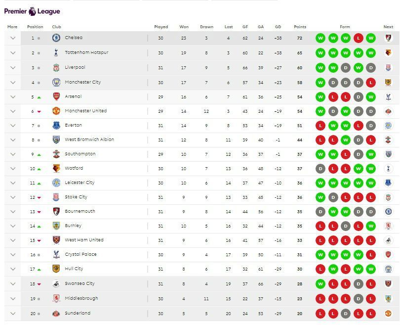 Chelsea vence al Manchester City y se afianza en el liderato - premier-league