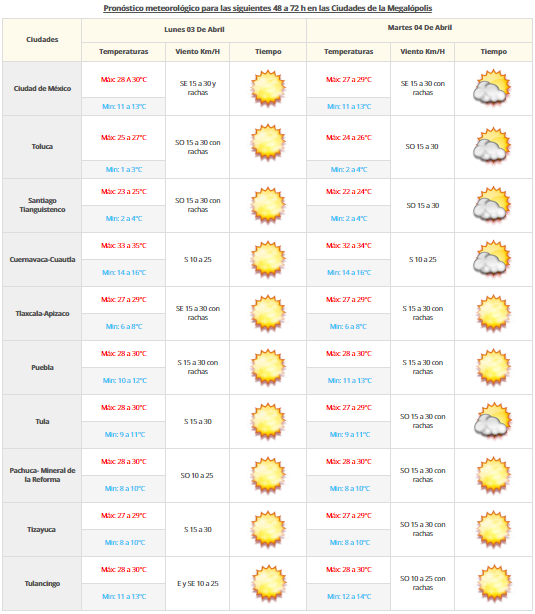 Frente frío 38 generará vientos fuertes en el norte y centro del país - vdm-0204-2