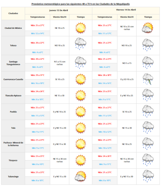 Lluvias y ambiente cálido en la mayor parte del país - vdm-1204-2