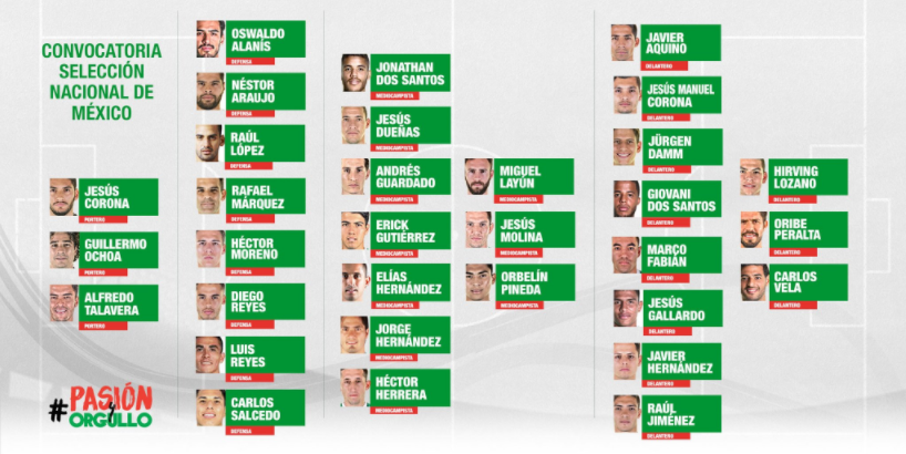 Osorio revela a los 32 convocados para la Selección Mexicana - Captura-de-pantalla-2017-05-16-a-las-10.33.11-a.m.