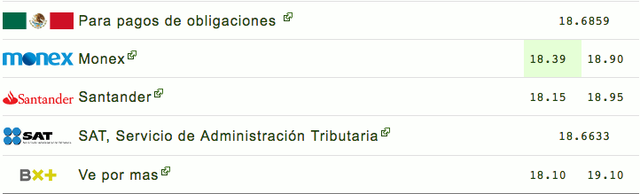 Dólar cierra jornada hasta en 19.01 pesos a la venta - Captura-de-pantalla-2017-05-23-a-las-16.20.57