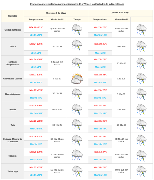 Continuará el ambiente caluroso en la mayor parte del país - VDM-0205-2