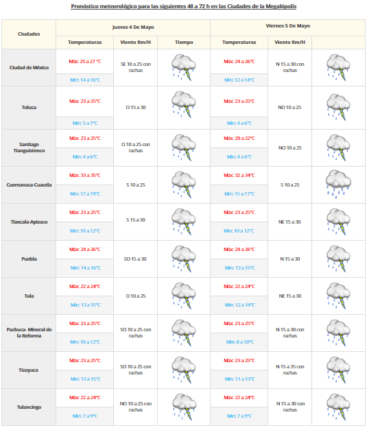 Frente frío 45 provocará tormentas fuertes en el oriente del país - VDM-0304