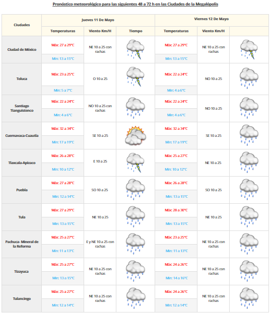 La tormenta tropical Adrián generará lluvias fuertes en Oaxaca y Chiapas - VDM-1005