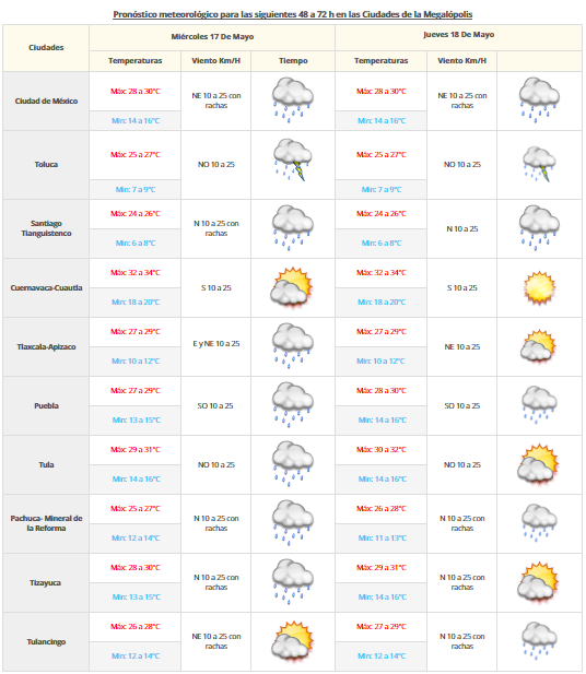 Disminuye la probabilidad de lluvias en la mayor parte del país - VDM-1605