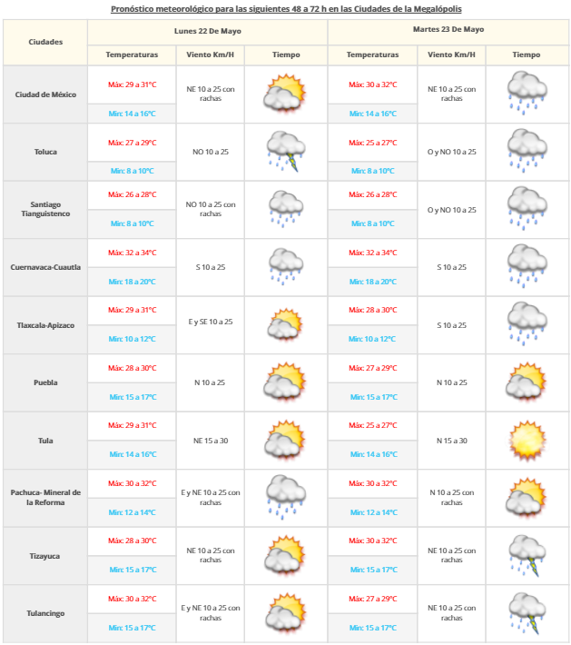 Tormentas afectarán a varios estados del país - VDM-2105