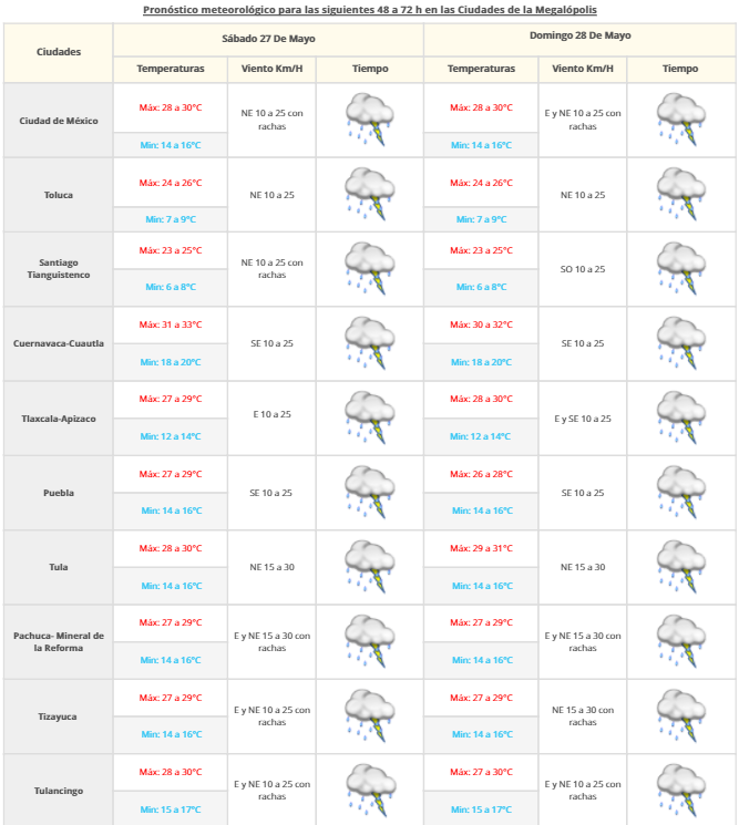 Prevalece el potencial de tormentas en el centro, sur y sureste del país - VDM-2605