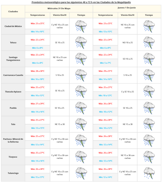 Prevalece el potencial de tormentas en gran parte del país - VDM-3005-2