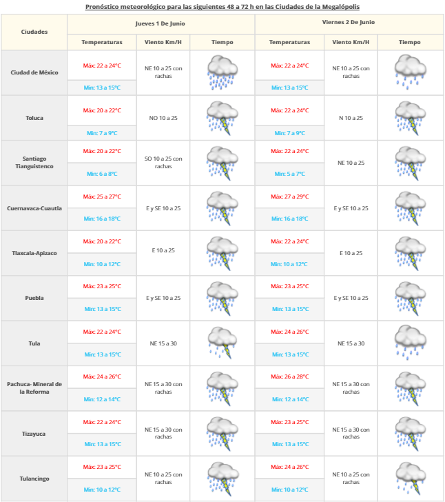 Continúa el pronóstico de tormentas en gran parte del país - VDM-3105-2