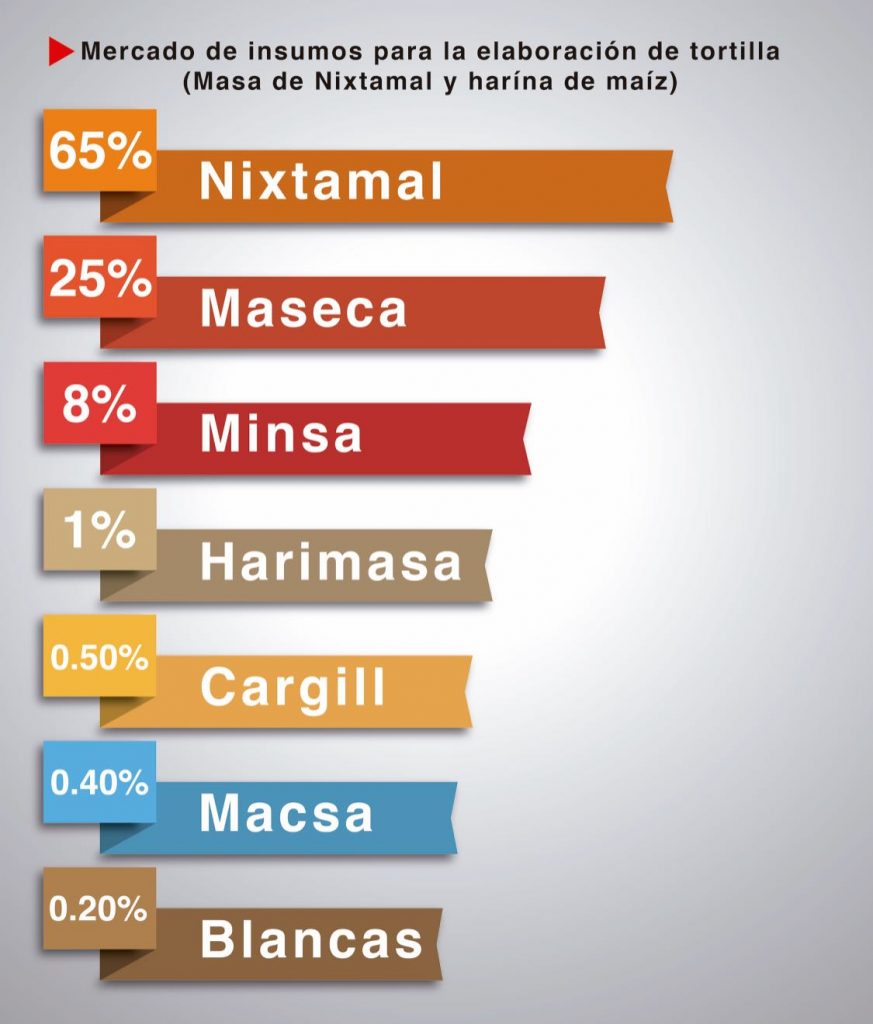 El precio del maíz en su nivel más alto del año - WhatsApp-Image-2017-05-11-at-4.46.32-PM-873x1024