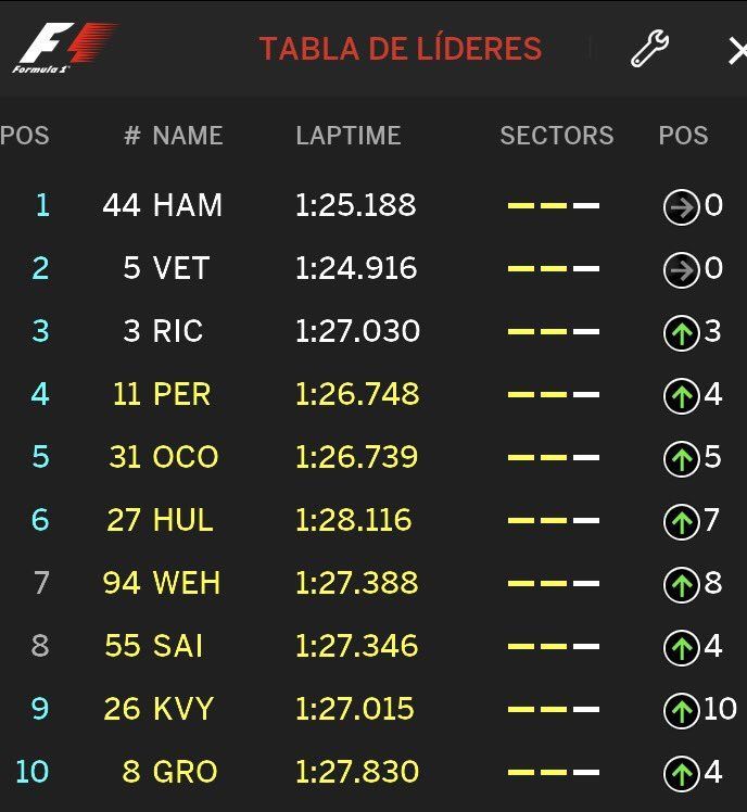 Checo Pérez logra la cuarta posición en el Gran Premio de España - checo-fórmula-1
