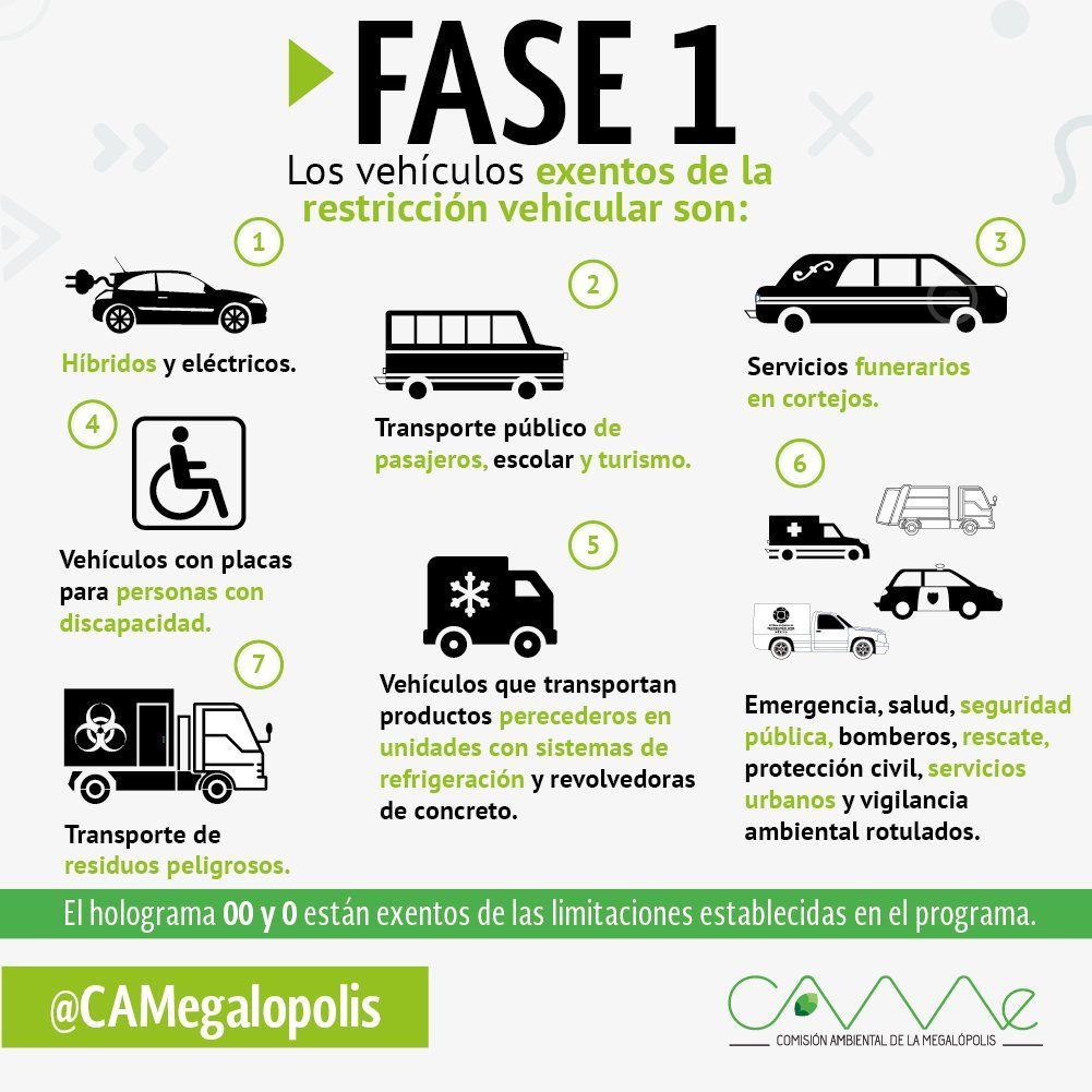 Se mantiene la Contingencia Ambiental en el Valle de México - fase-1-1