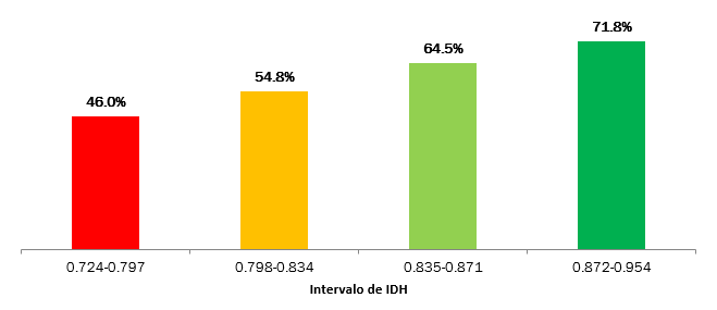 ¿Cuántos usuarios de internet hay en México? - intervalo-idh