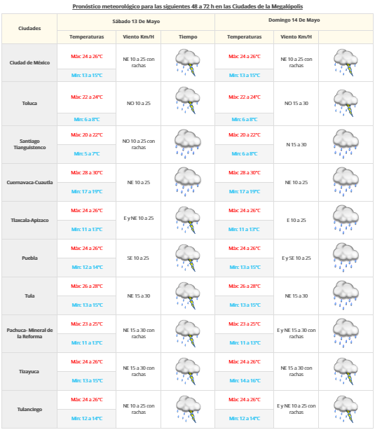 Tormentas afectarán el sur, centro y oriente del país - vdm-1205