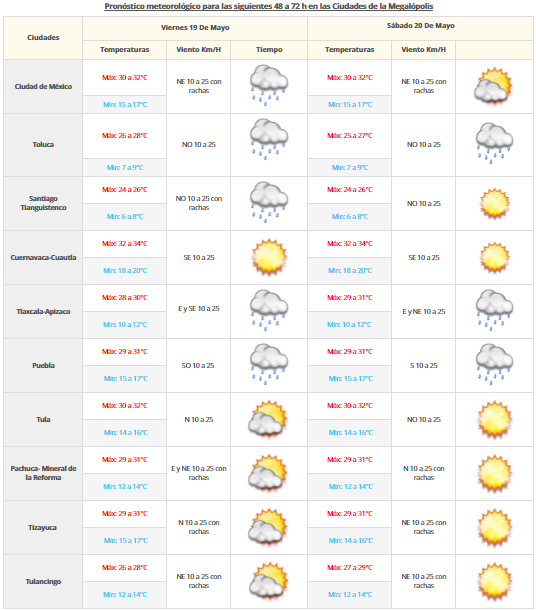 Lluvias de diferente intensidad afectarán el poniente y centro del país - vdm-1805-2