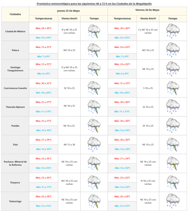 Tormentas fuertes afectarán el oriente y centro del país - vdm-2405-2