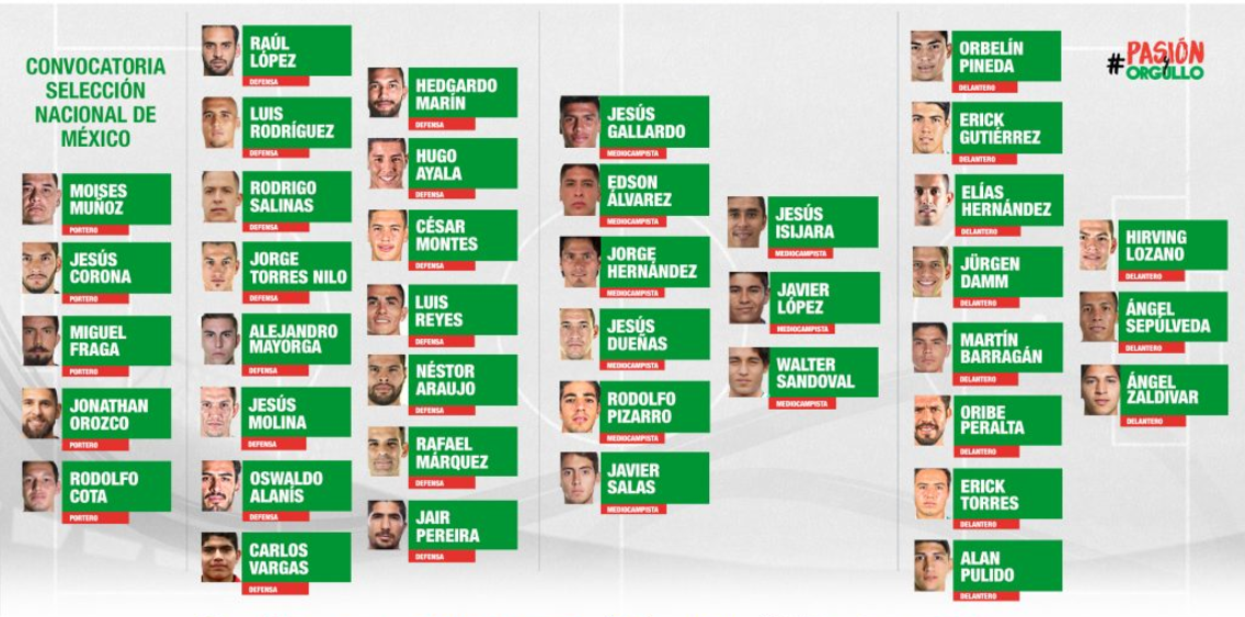 Tri anuncia convocatoria preliminar para Copa Oro - Captura-de-pantalla-2017-06-07-a-las-9.22.31