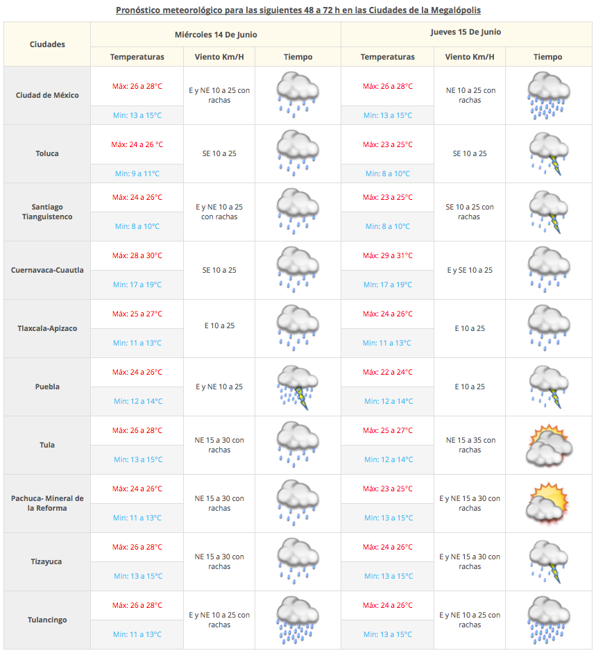 Se esperan chubascos y posible caída de granizo en el Valle de México - Captura-de-pantalla-2017-06-13-a-las-07.05.53
