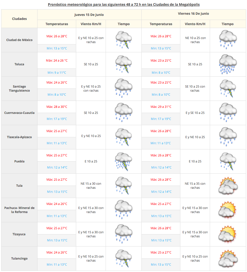 Continuarán las tormentas fuertes en el oriente, sur y sureste del país - Captura-de-pantalla-2017-06-14-a-las-08.10.42