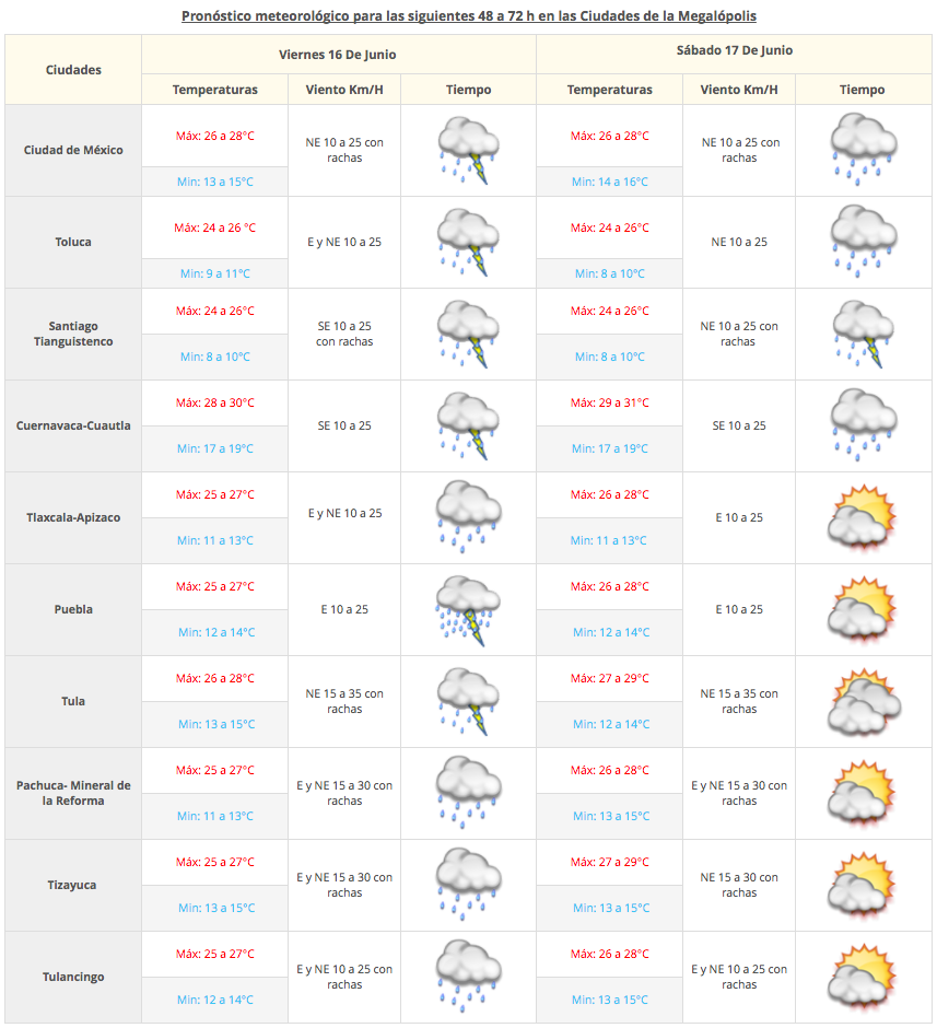 Se mantendrán las tormentas fuertes en el centro, sur y sureste del país - Captura-de-pantalla-2017-06-15-a-las-07.18.07