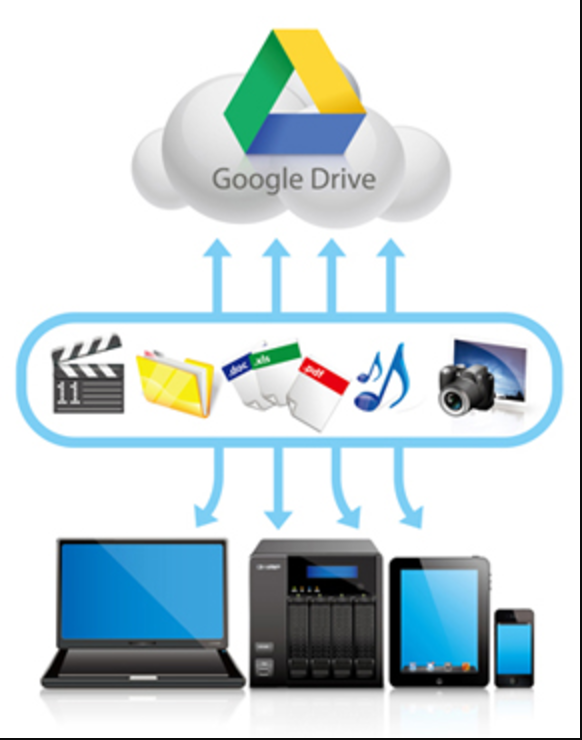 Google Drive permitirá respaldar toda la información de una computadora - Captura-de-pantalla-2017-06-15-a-las-15.13.07