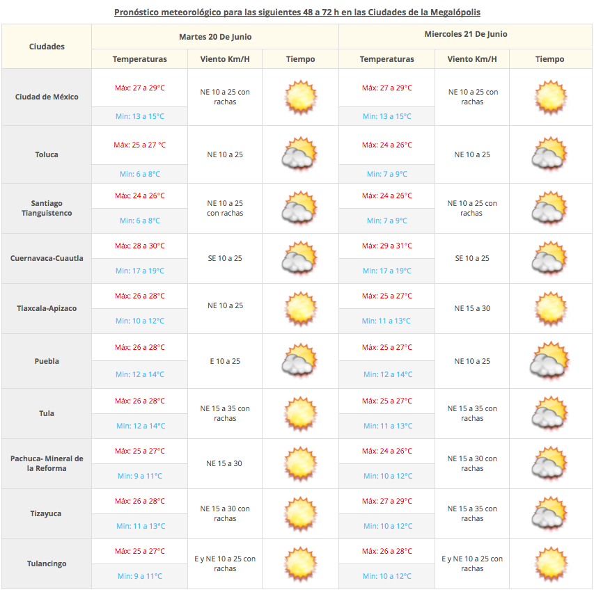 Continuarán las tormentas fuertes en el Golfo de México y la Península de Yucatán - Captura-de-pantalla-2017-06-19-a-las-07.18.51