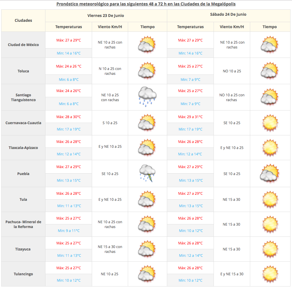 Se esperan vientos fuertes en el norte y oriente del país - Captura-de-pantalla-2017-06-22-a-las-07.09.53