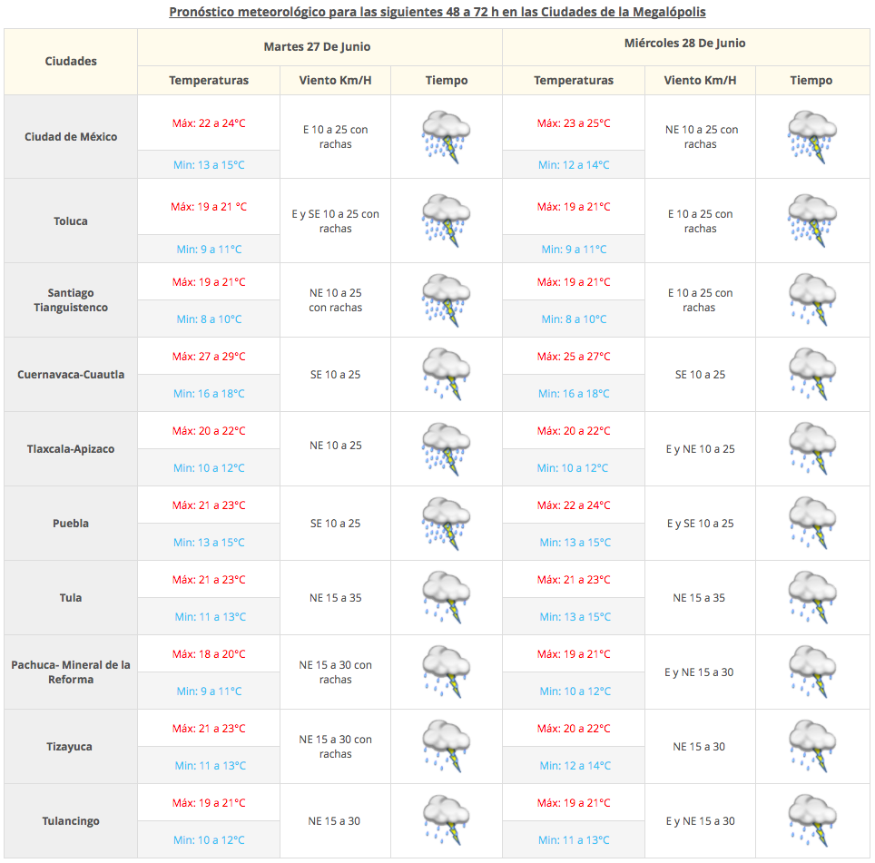 Prevalece el potencial de tormentas en gran parte del país - Captura-de-pantalla-2017-06-26-a-las-07.27.51